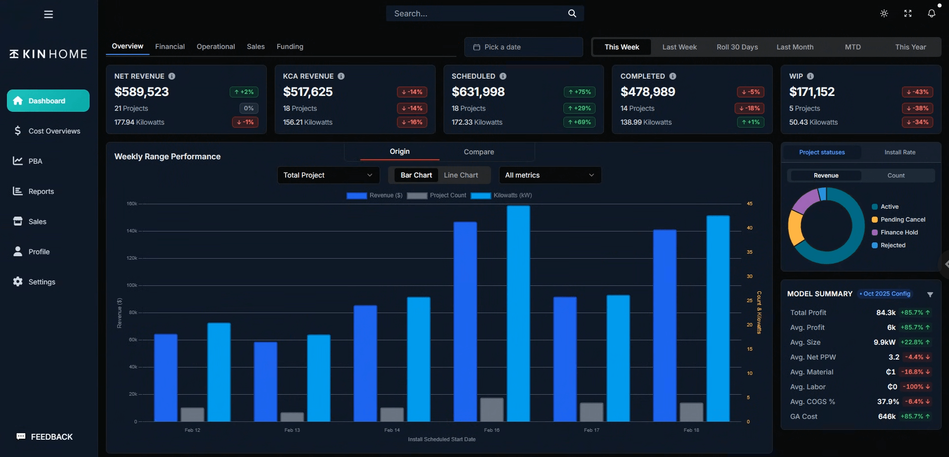 KIN HOME | Solar Financial Performance & Cost Intelligence Platform