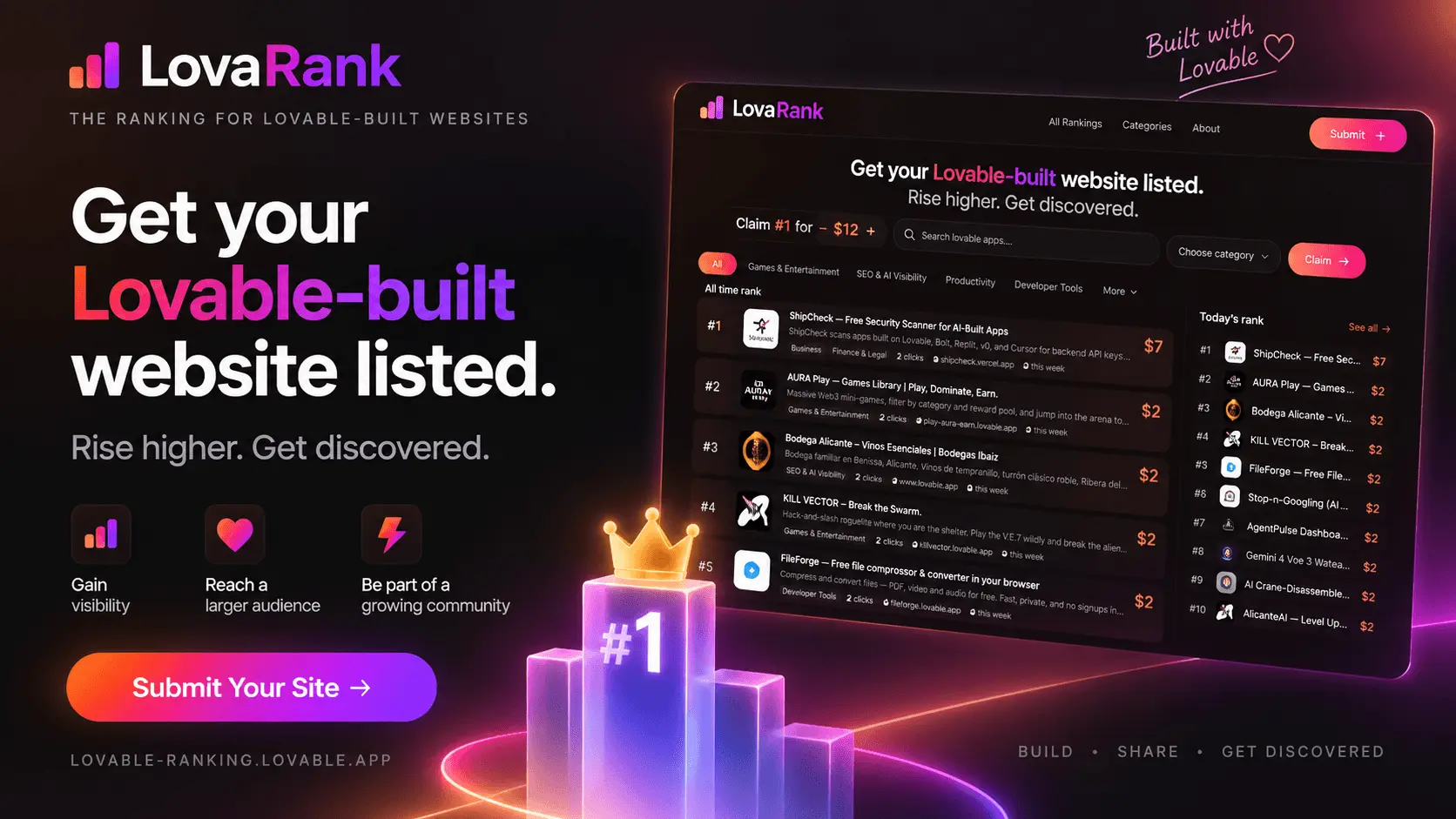 LovaRank
